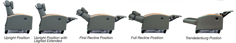 LUMEX ORTHO-BIOTIC II RECLINER positions graham-field