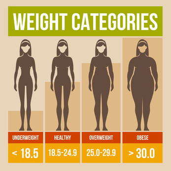 Body mass index hausted graham-field
